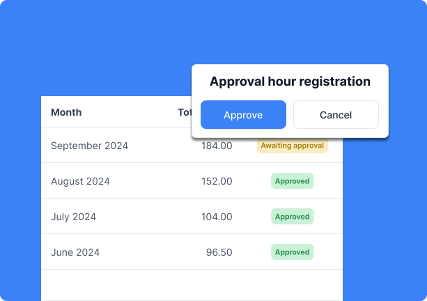 "Approval interface showing a list of submitted hours and invoices with status updates and action buttons.